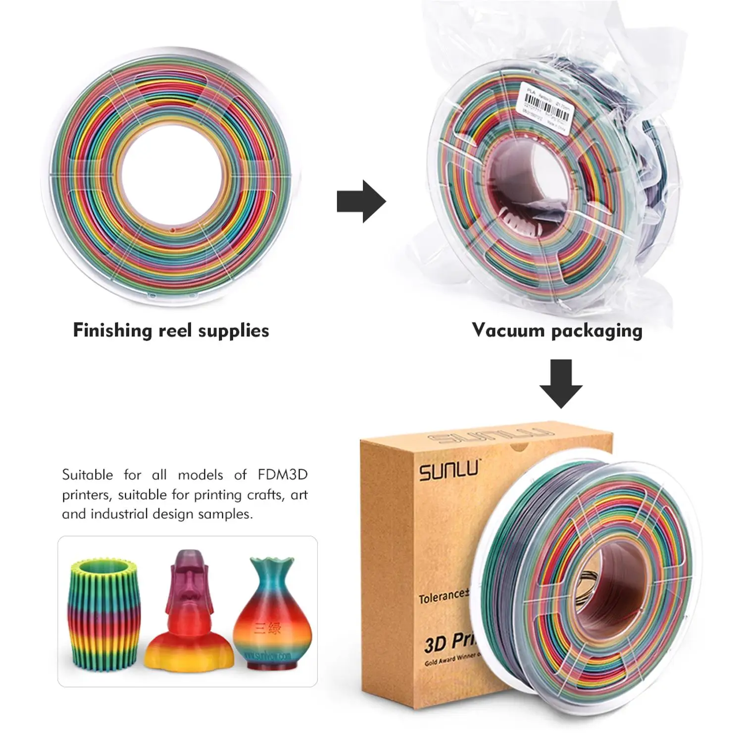 SUNLU PLA Rainbow Filament 1.75mm 1kg 3D Printer Filament 1.75 mm 1kg For 3D Printer rainbow color Printing