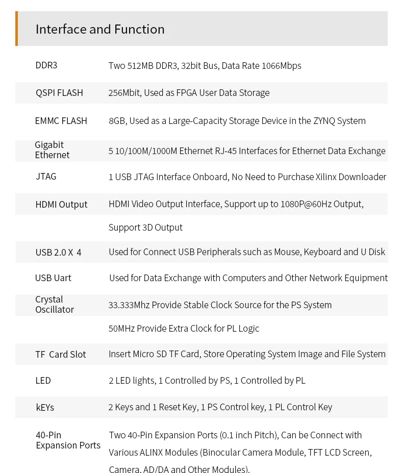 Alinx ax7021: xilinx Zynq-7000 soc xc7z020 braço 7020 soms fpga placa vários gigabit ethernet