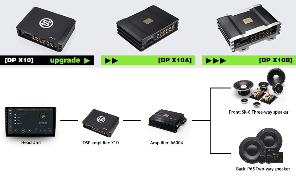 Sennuopu DP X10 DSP Processador Amplificador de Áudio de 8 Canais