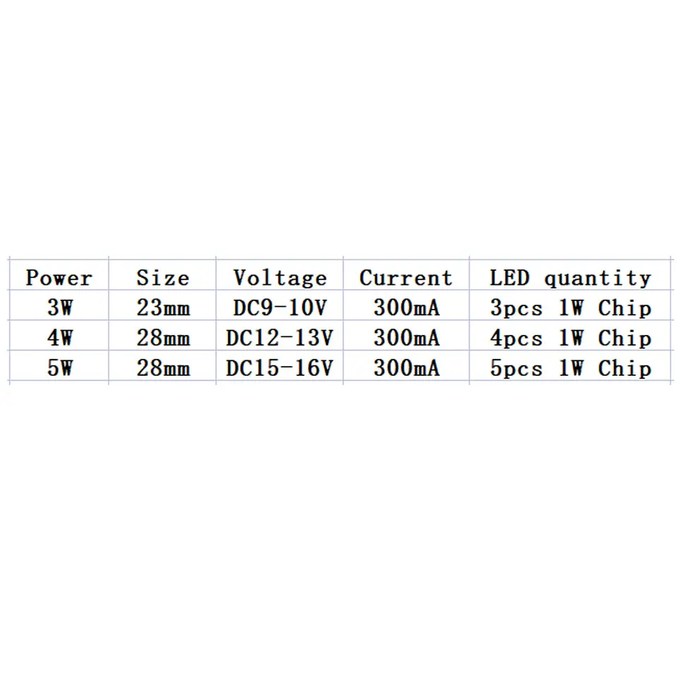 10pcs 3W 4W 5W LED piastra in alluminio con perline lampada 23mm 28mm tondo PCB sorgente luminosa piastra torcia scheda luminosa