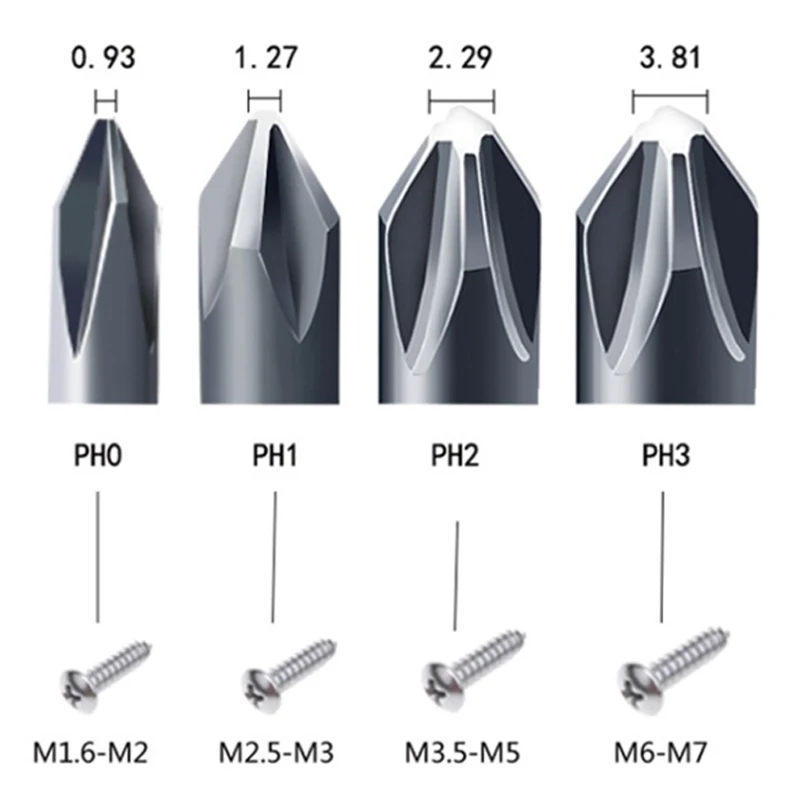 1 Inch PH0 PH1 PH2 PH3 Phillips Screwdriver Bit Set S2 Steel 1/4 Inch 6.35mm Hex Shank Electric Screwdriver Bits For Power Tools