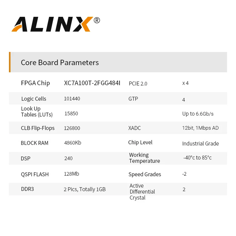 ALINX AX7101 XILINX Artix-7 XC7A100T FPGA Development Board A7 SoMs SFP Evaluation Kits