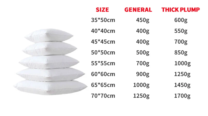 50 gr/los Gefüllte Baumwolle Spielzeug Füllstoff Kissen Füllmaterial DIY Handgemachte Puppe Polyester Hohe Elastische Perle Baumwolle Batting Patchwork – Detail 1