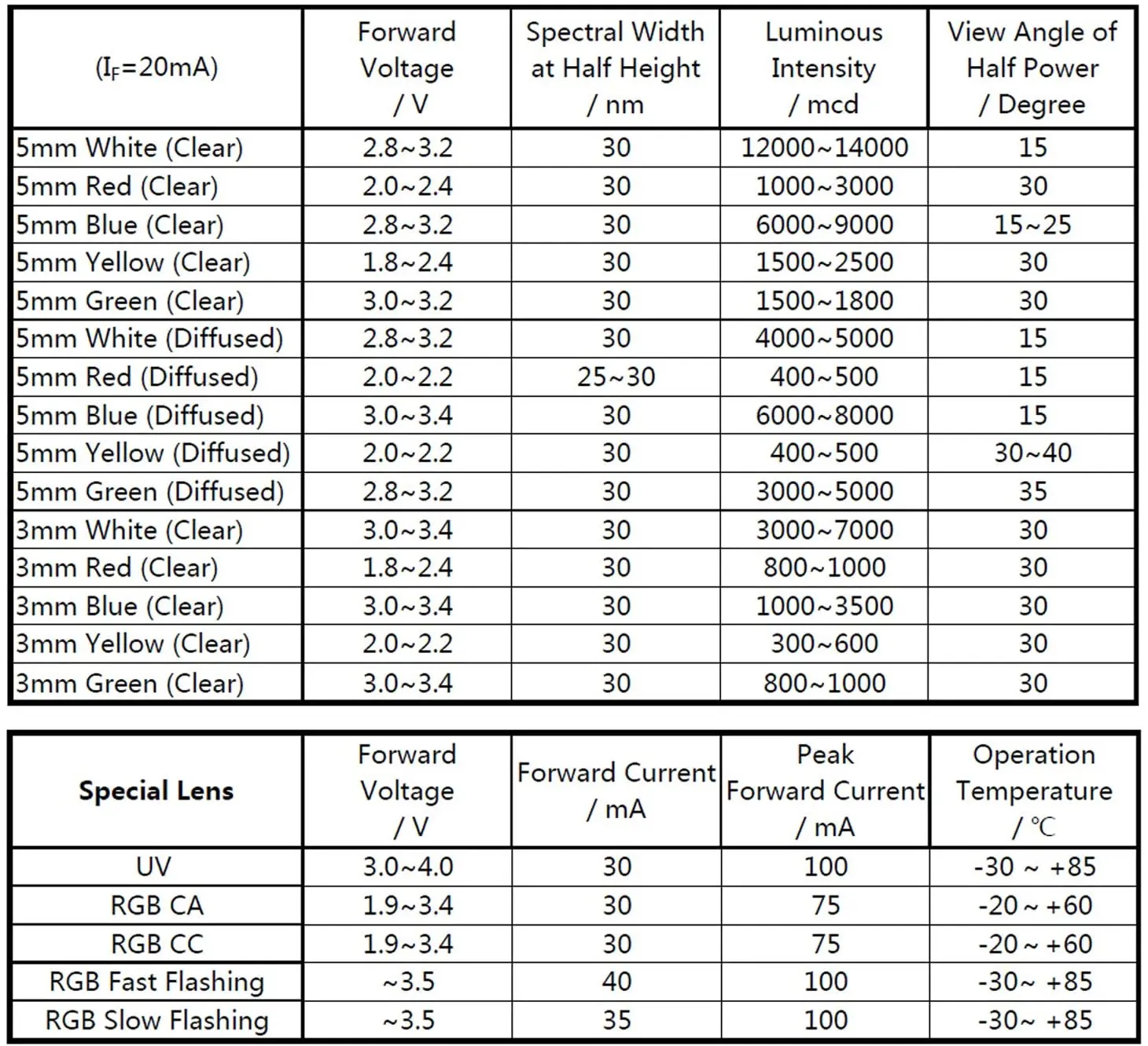 450Pcs/Box White Green Red Blue Yellow UV LED Ultraviolet Light-emitting Diode Slow/Fast Flash RGB Light