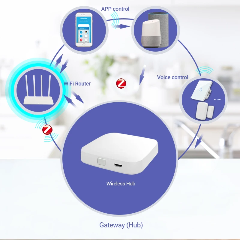 Tuya Zigbee Smart Wireless Gateway Hub Home Automation Scene Security Alarm Kit PIR Door&Window Temperature&Humidity Sensor