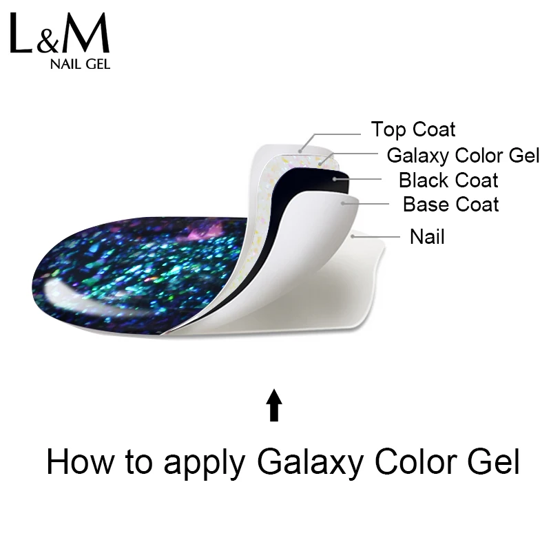 1 pz IDO Galaxy Shadow Series UV Soak Off Gel Polish Glitter Nail Salon black top coat unghie semipermanenti per shine beauty