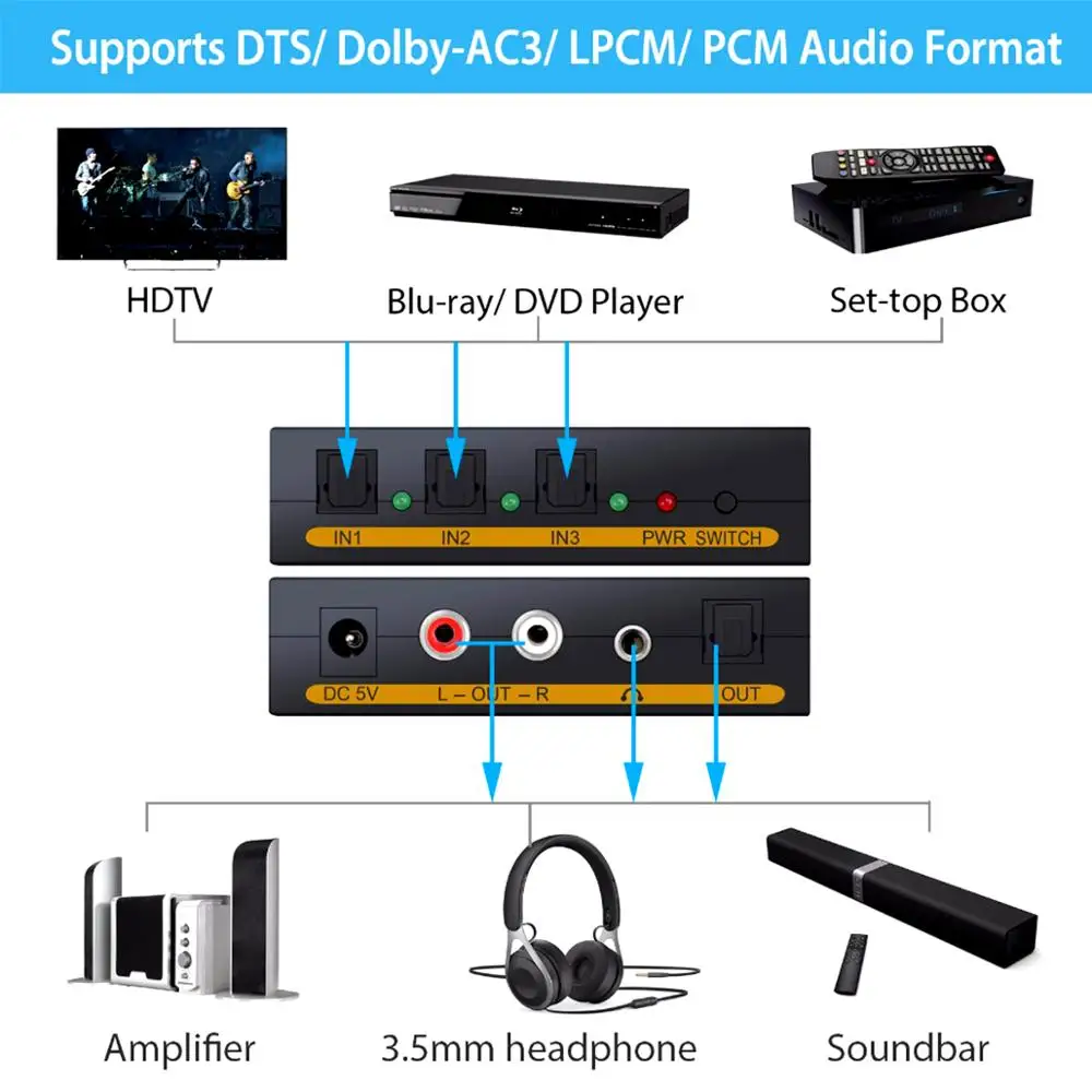 SPDIF Switch 3x1 Audio Optical Toslink Switcher Adapter Splitter Converter 3 in 1 out to L/R RCA Audio 3.5mm jack for Amplifiers