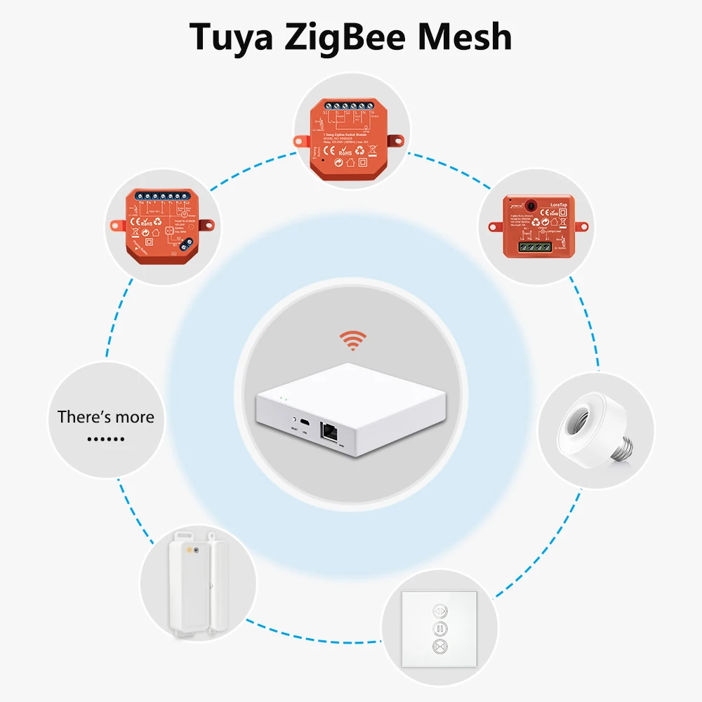 LoraTap ZigBee 3.0 Door and Window Sensor Tuya Smart Life App Open Close Detectors Voice Control via Alexa Google Home