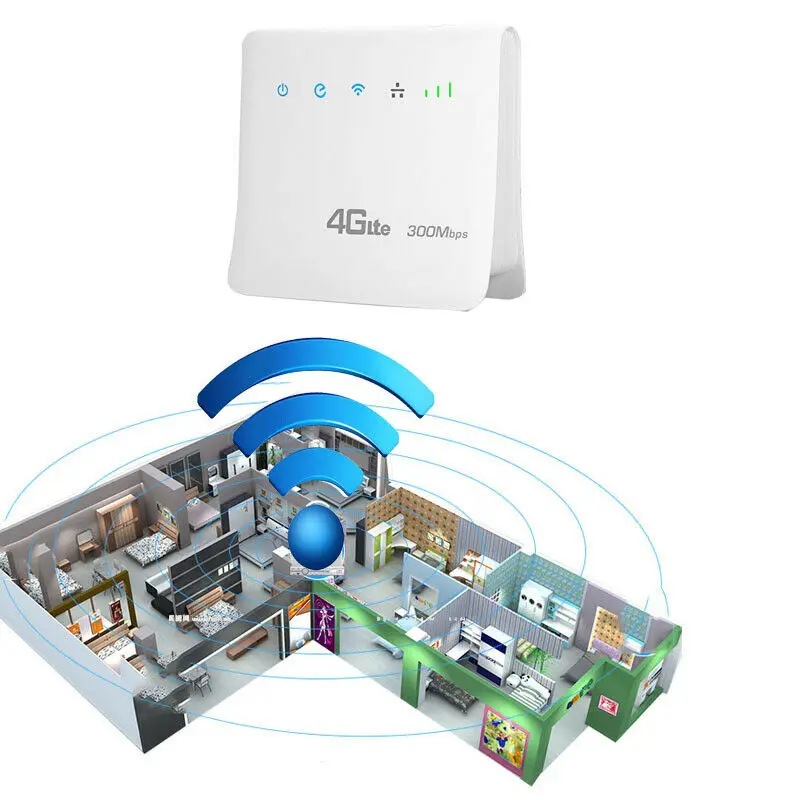 Unlocked 300Mbps Wifi Routers 4G lte cpe Mobile Router with LAN Port Support SIM card Portable Wireless Router wifi 4G Router  W