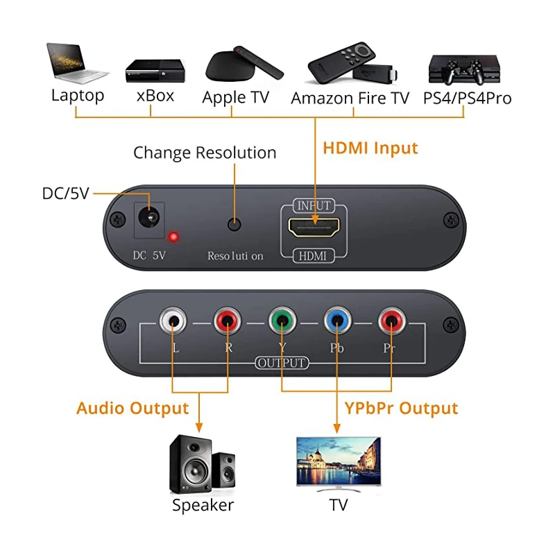 HDMI do RGB składnik 5RCA wideo YPbPr + R/L konwerter Audio z skaler HD 1080P Adapter do Monitor HDTV projektor