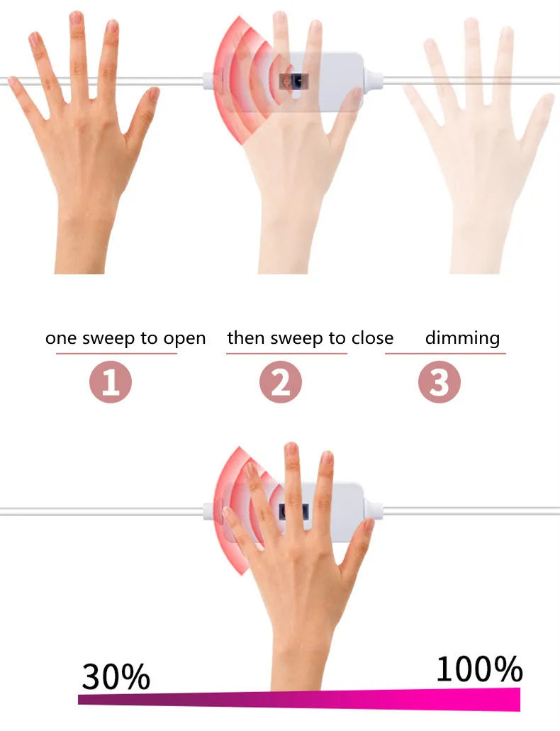 USB Motion Sensor LED Light 5V COB LED Strip Light Hand Sweep Waving ON OFF Sensor Flexible Tape Light Kitchen Cabinet Backlight