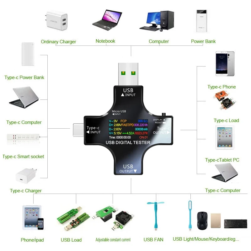 6.5A USB Tester DC Type-C PD Digital Voltmeter Amper Voltage Current Monitor Ammeter Detector Power Bank Charger Capacity Meter