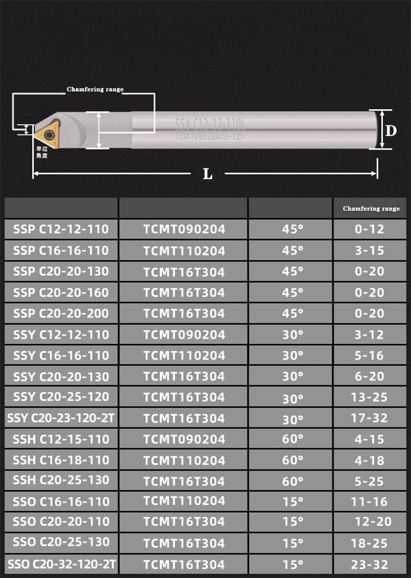 Imagem -02 - Além Sso Ssy Ssp Ssh Chanfradura Ferramenta Haste 15 30 45 60 Graus Inserções de Carboneto Tcmt C2020110 Cnc Chanfro Fresa
