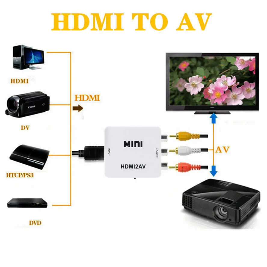 Drop Shipping HDMI-compatible to RCA Converter AV/CVSB L/R Video Box HD 1080P HDMI2AV Support NTSC PAL Output RCA AV Adapter