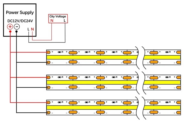 DC12V COB-LED-Streifenleuchte 480 LEDs CE RoHS flexibles Licht COB-LED-Streifenleuchte für Küchenschränke – Detail 5