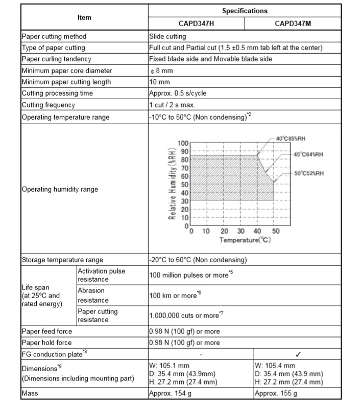CAPD347  Thermal printer print head For Seiko thermal printer core imported 80 printer core with cutter printer core