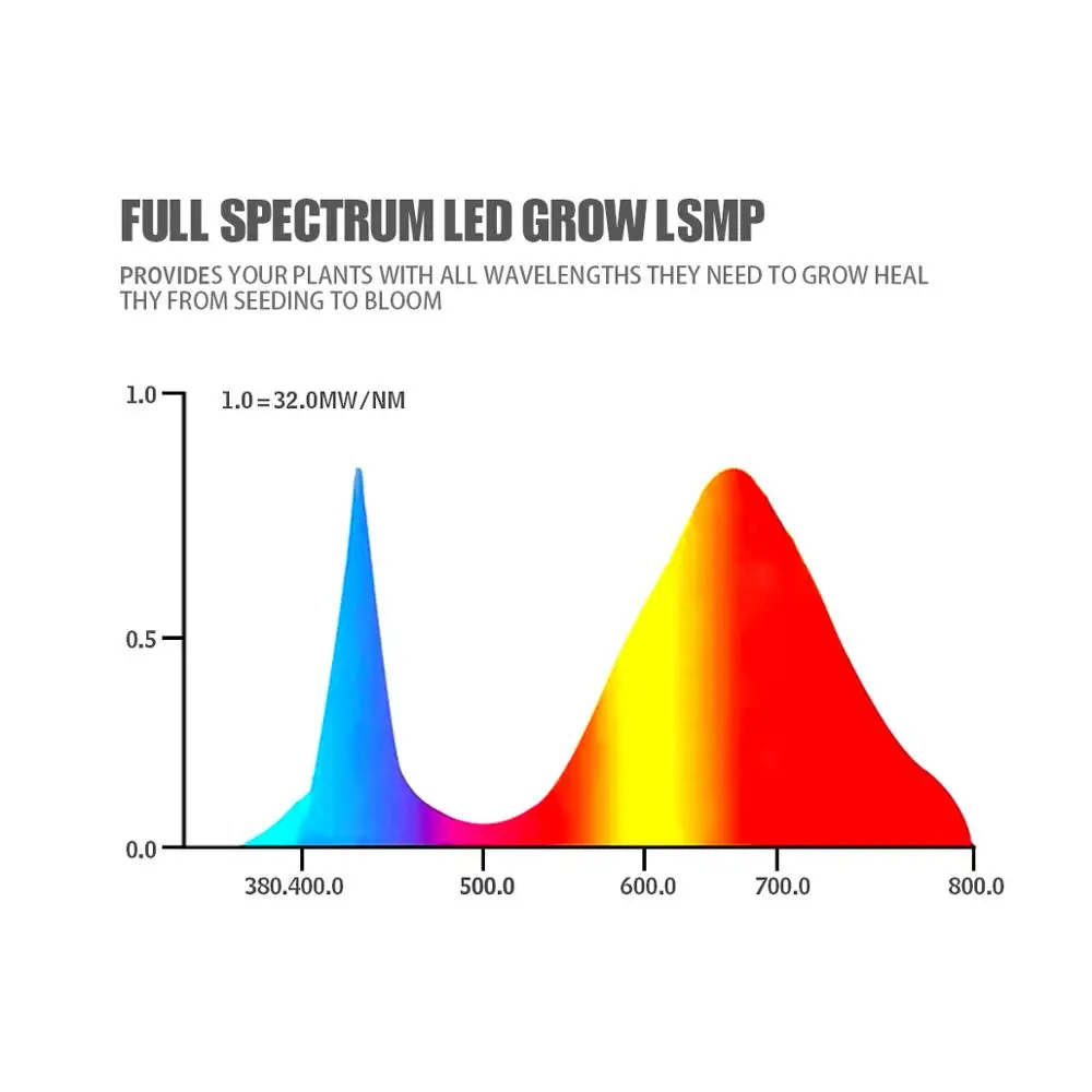 25W/45W Led Grow Light 75Leds /144Leds Hoge Lichtopbrengst Volledige Spectrum Phytolamp Led groeien Lamp Bloemen Zaailingen Groeiende