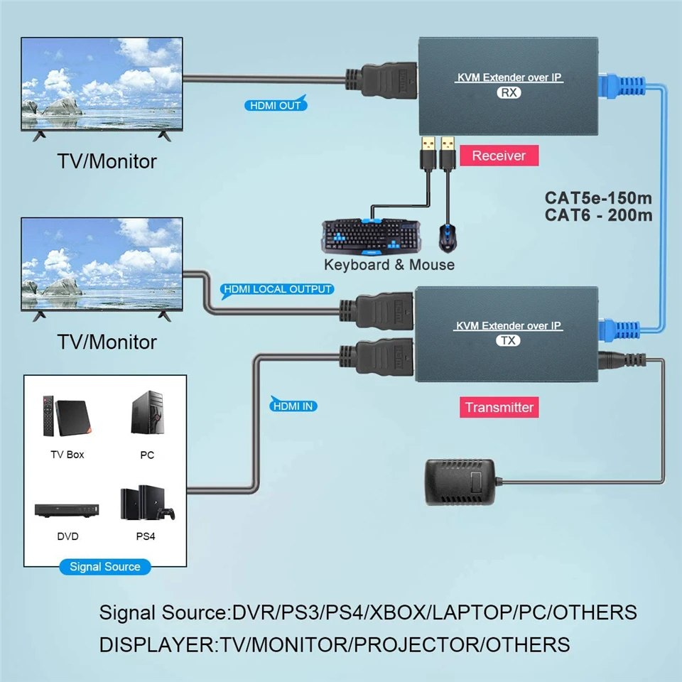 Imagem -06 - Extensor de Rede Ethernet Kvm 2023 Extensor Usb Hdmi 200m Over Utp Stp Extensor de Rede Kvm Cat5 Cat6