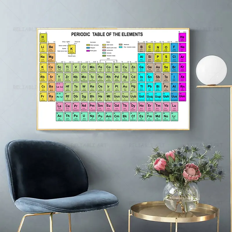 Modern Chemical Periodic Table Canvas Painting Elements Posters Student Science Wall Art for Home Classroom Decoration Cuadros