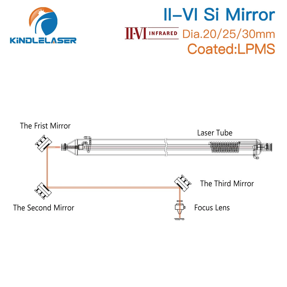 KINDLELASER Original II-VI Si Mirror Dia.20/25/30mm Thk.3mm 10.6um LPMS Coating for CO2 Laser Engraving Cutting Machine