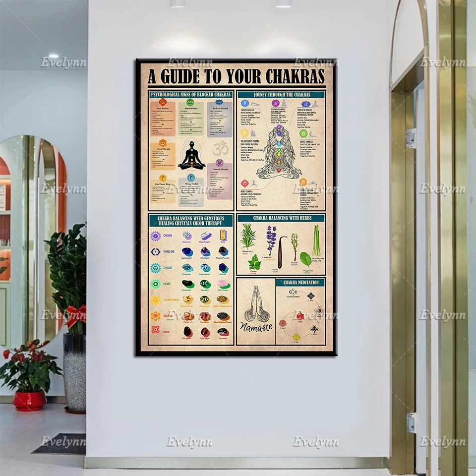 

Yoga Poster - A Guide To Your Chakras,Psychological Signs Wall Art Canvas, Chakra Balancing Art Prints, Yoga Studio Home Decor