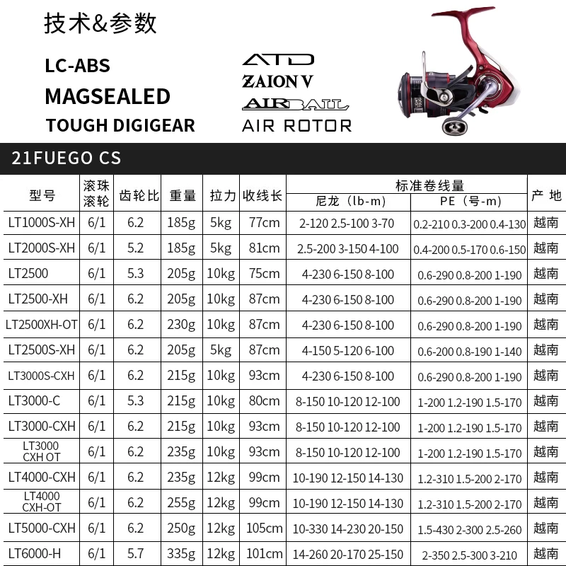 Daiwa-carrete de pesca giratorio Fuego CS LT, 6 + 1BB, arrastre máximo de 12KG, novedad de 2021