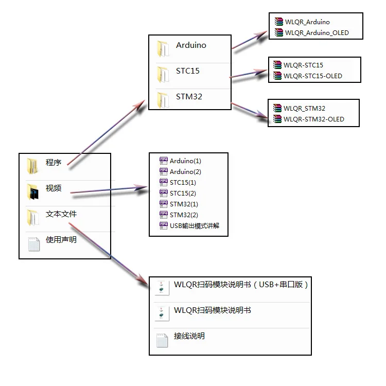 Barcode Two-dimensional Code Scanning Recognition Module Scanning Module Sensor Support Single-chip Embedded Development