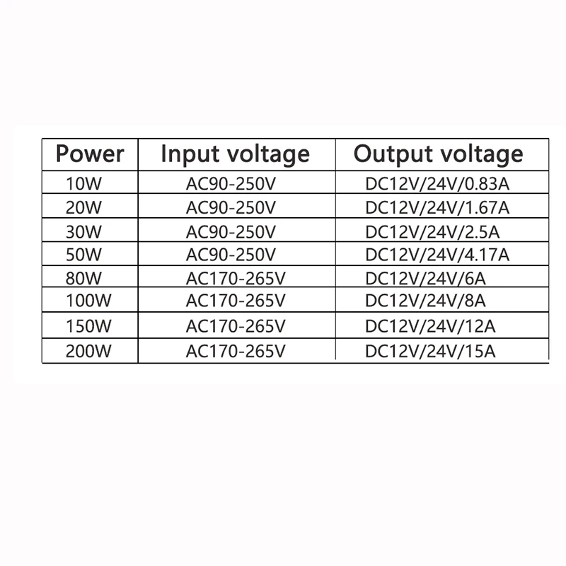 Imagem -02 - Transformadores de Iluminação à Prova d Água Ip67 dc 12v 24v Fonte de Alimentação Led Driver para 5050 2835 3528 Led Strip Light