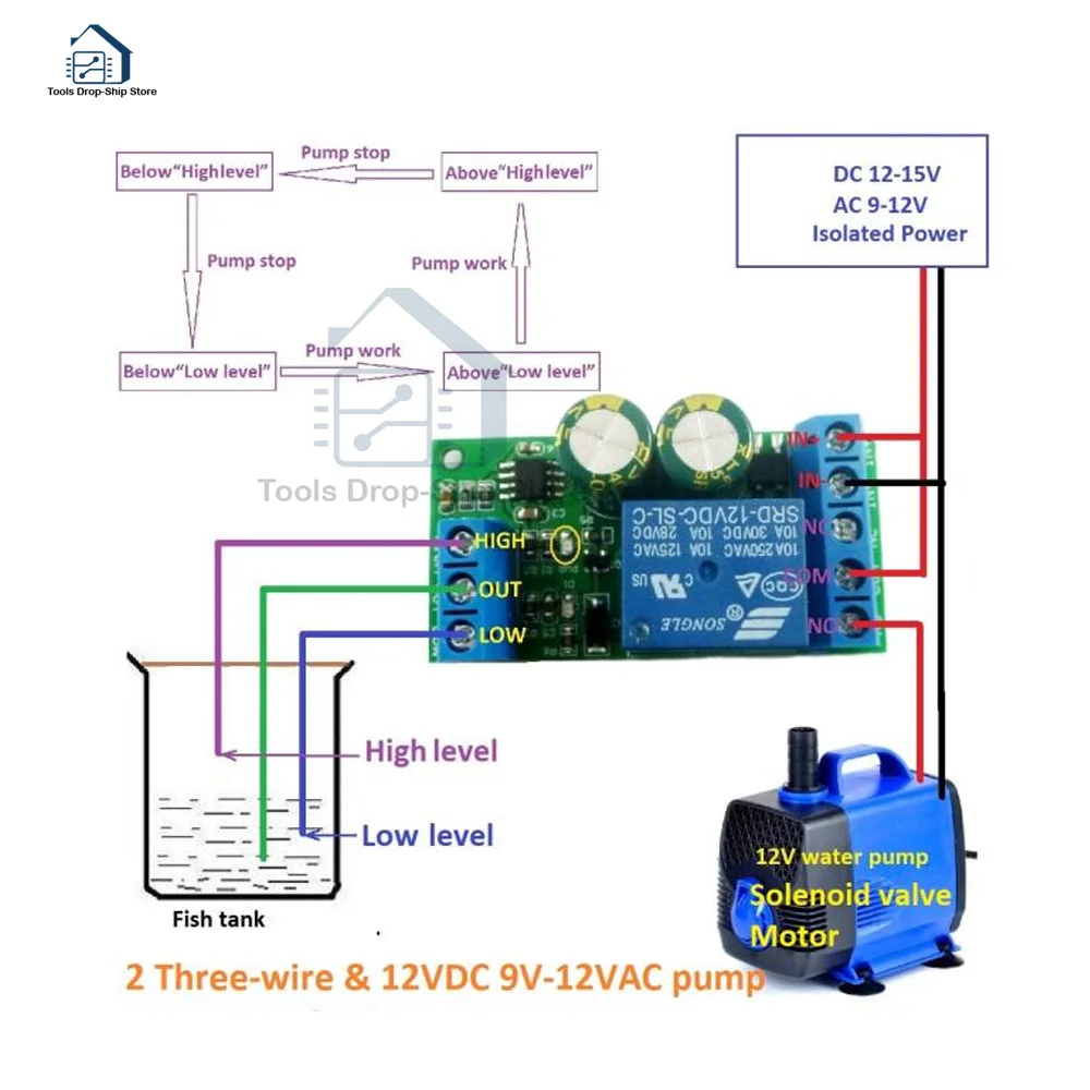 Imagem -02 - Potência Água Controlador de Nível Automático Líquido Sensor Interruptor Válvula Solenóide Motor Bomba Controle Relé Board 12v 30a Alta