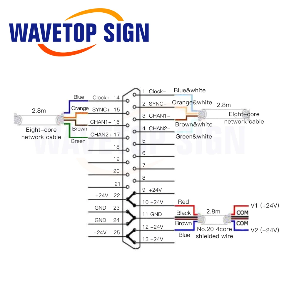 WaveTopSign 레이저 갈보 헤드 세트, CO2 레이저 마킹 기계용 입력 조리개 20mm, RC2808