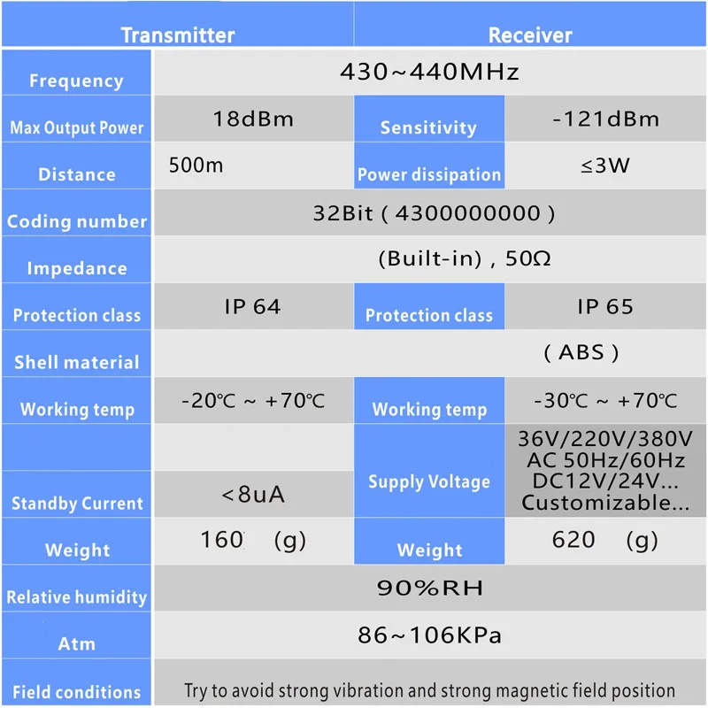 F21-2S-Y industrial wireless remote control elevator remote control switch 500M long-distance elevator customization 2025