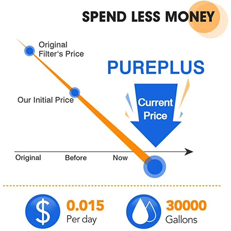Filtro lavable plisado para toda la casa, Cartucho de repuesto para GE FXHSC, Culligan R50-BBSA, Pentek R50-BB, paquete de 2, 10x4,5 pulgadas