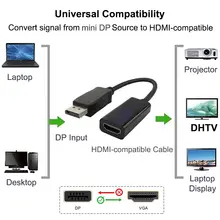 DisplayPort to HDMI 4K Cable for PC and TV #4