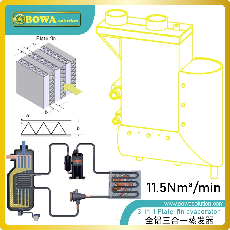 

11.5Nm3/h refrigerated air dryer's 3-in-1 combo evaporator provide flexible combination basing on different capacity requirement