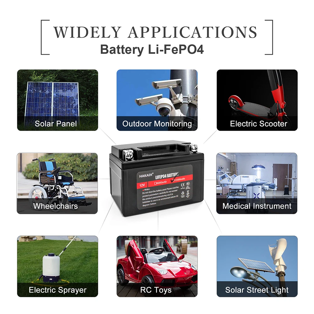 LIfepo4 Recahrgeable แบตเตอรี่12V 12Ah Build-In 4S BMS 14.6V 2A สำหรับ Fish Finder ไฟ LED พลังงานแสงอาทิตย์เก็บ