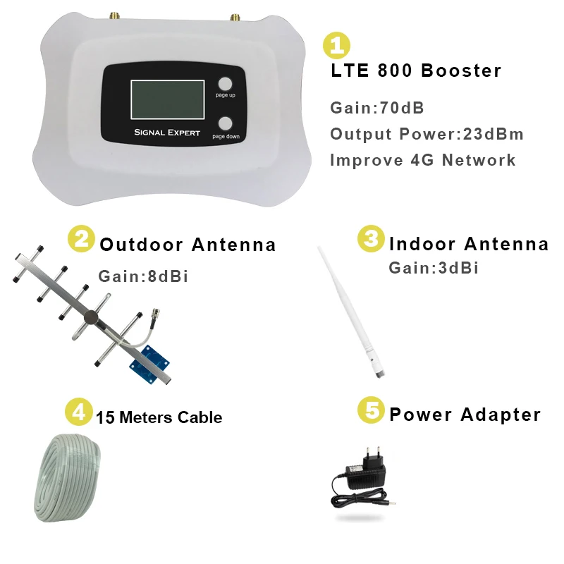 유럽 4G LTE 800mhz 대역 20 휴대 전화 신호 4G FDD LTE ALC 70dB 게인 셀룰러 증폭기 셀룰러 부스터 리피터 4G 안테나