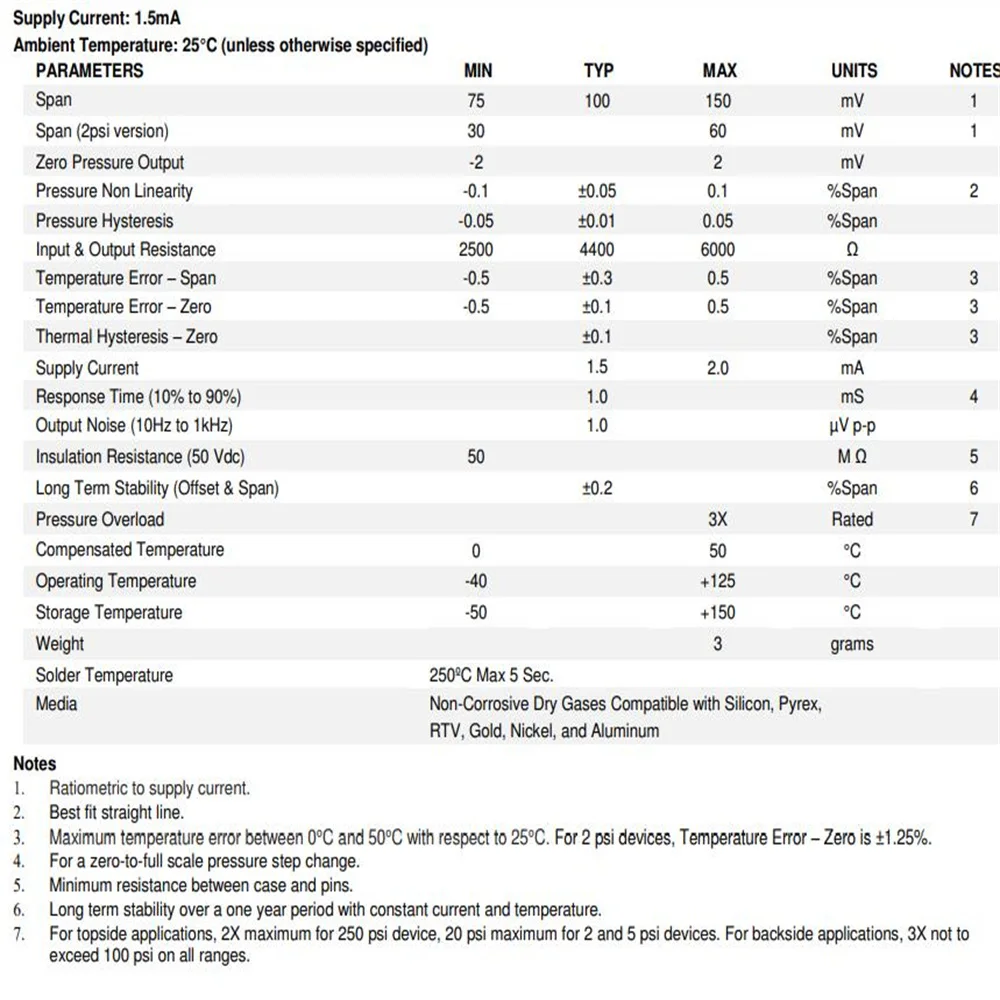 SENSOR de especialidades de medición 33A-100D