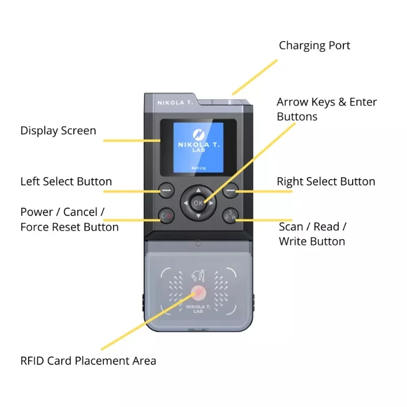 قارئ محمول لبطاقة تحديد الهوية بموجات الراديو بطاقة ناسخة مع 1.3 "لون IPS عرض من قارئ نيكولا 125Khz T5577 مفتاح شارة الكاتب 13.56Mhz UID استنساخ Copie