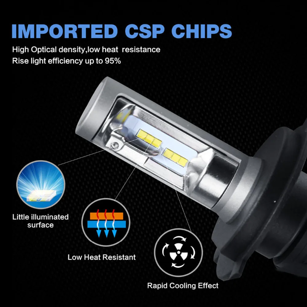 2Pcs S1 H4 H7 H11 H1 LED Auto Car Headlight 50W 8000LM 6000K 9005 HB3 9006 HB4 Automobile Headlamp Bulb All In One CSP Lamp