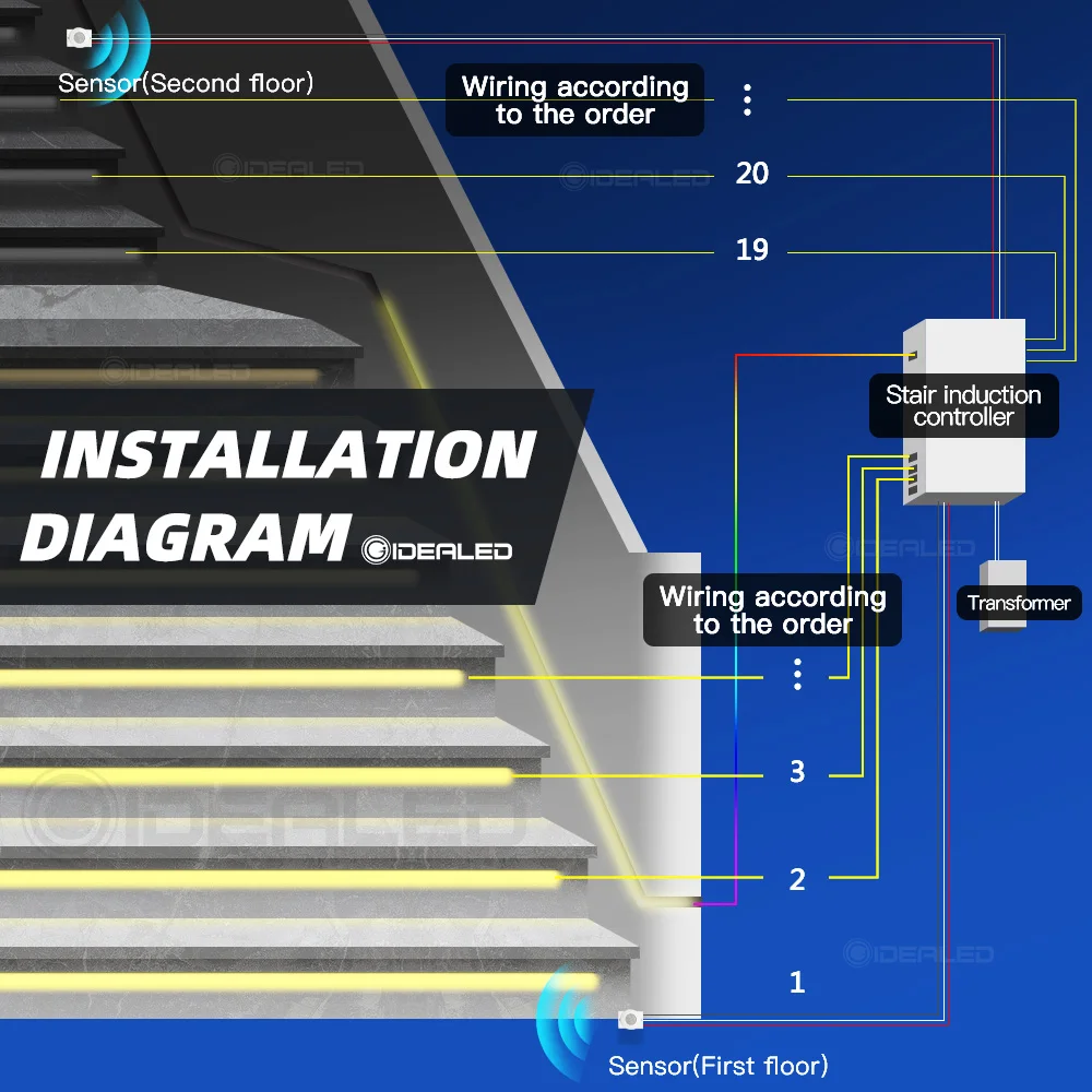 Imagem -03 - Sensor de Pir Luzes da Escada 36 Canais Tira Controlador em Auto Luz Noturna Cob Flexível Tira Led Dc24v Fita Luzes Passo Lâmpada