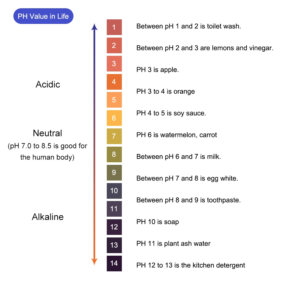 100 Strips PH Paper Full 0-14 Scale Litmus Tester Water Quality Testing Alkaline Acid Indicator Meter for Urine Cosmetics Kit