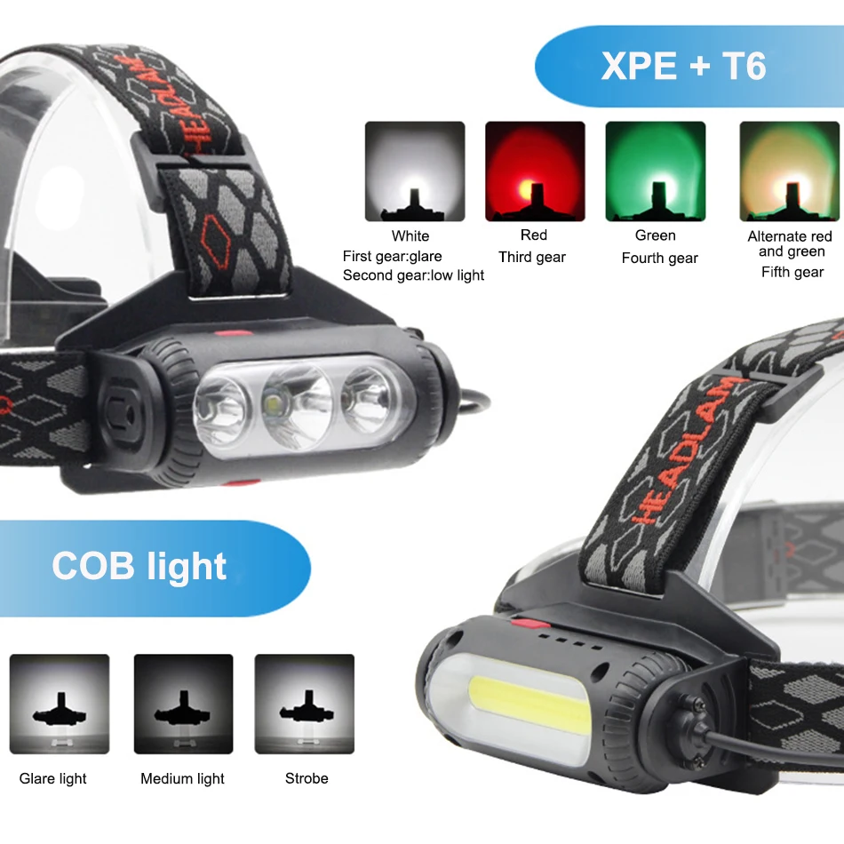 Powerful Led Headlamp Outdoor Camping Fishing Headlight Rotation COB USB 18650 Forehead Flashlight Warning Torch Head Light