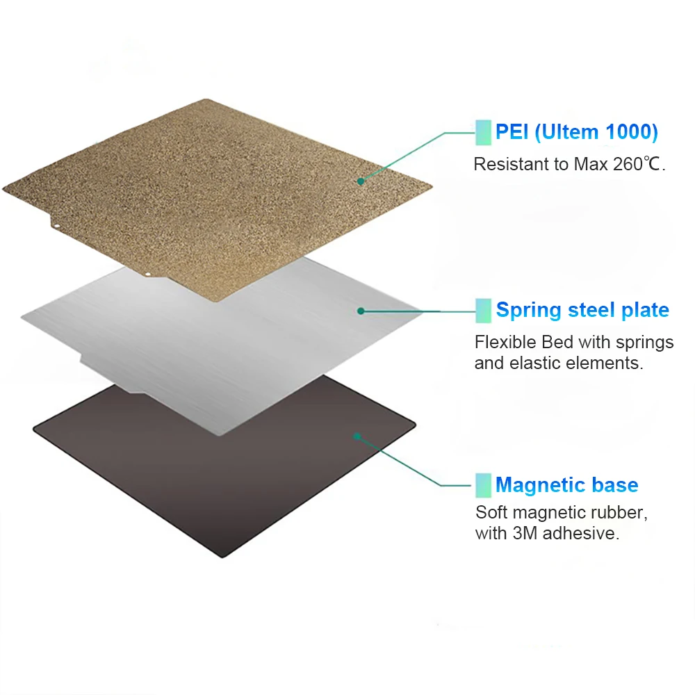 Double Sides PEI  Powder Coated  Plate Sheet Surface PEI Bed Magnetic Base Bed PEI For Ender 3 Voron  KP3S 180/220/235/310/350mm