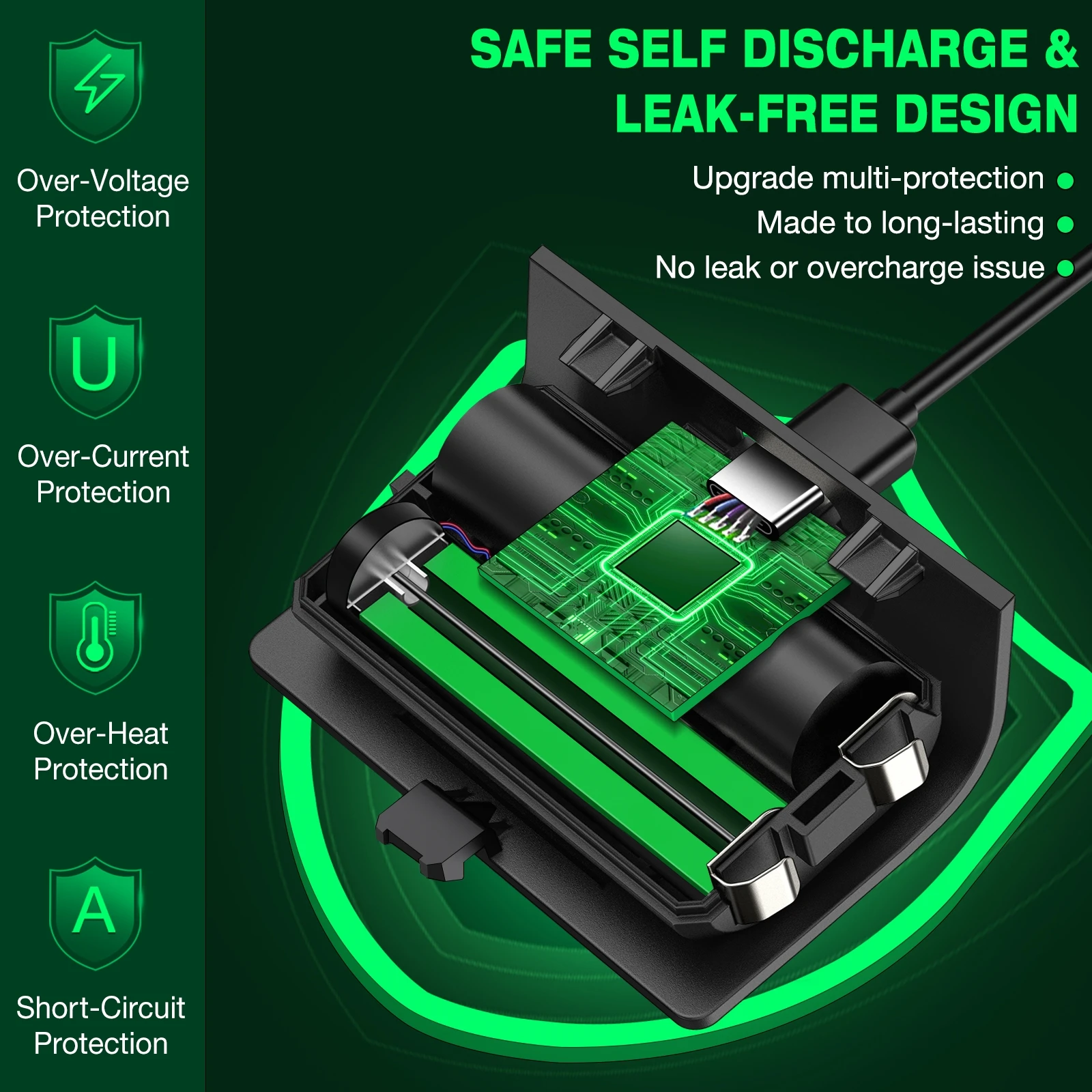 2X1500mAh Batterie Für Xbox Serie X/S Akku Für Xbox One X/S Controller Ladegerät Kit Mit 4 abdeckungen & Typ-C Kabel