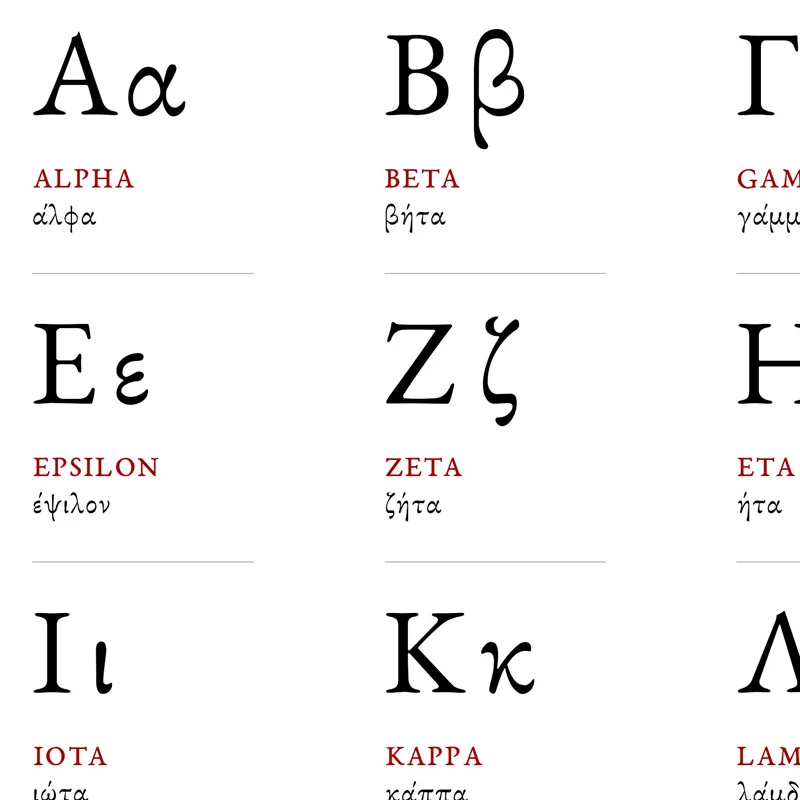 Greek Alphabet Prints Greek Letters Math Art Canvas Painting Wall Picture Mathematics Educational Poster Math Classroom Decor