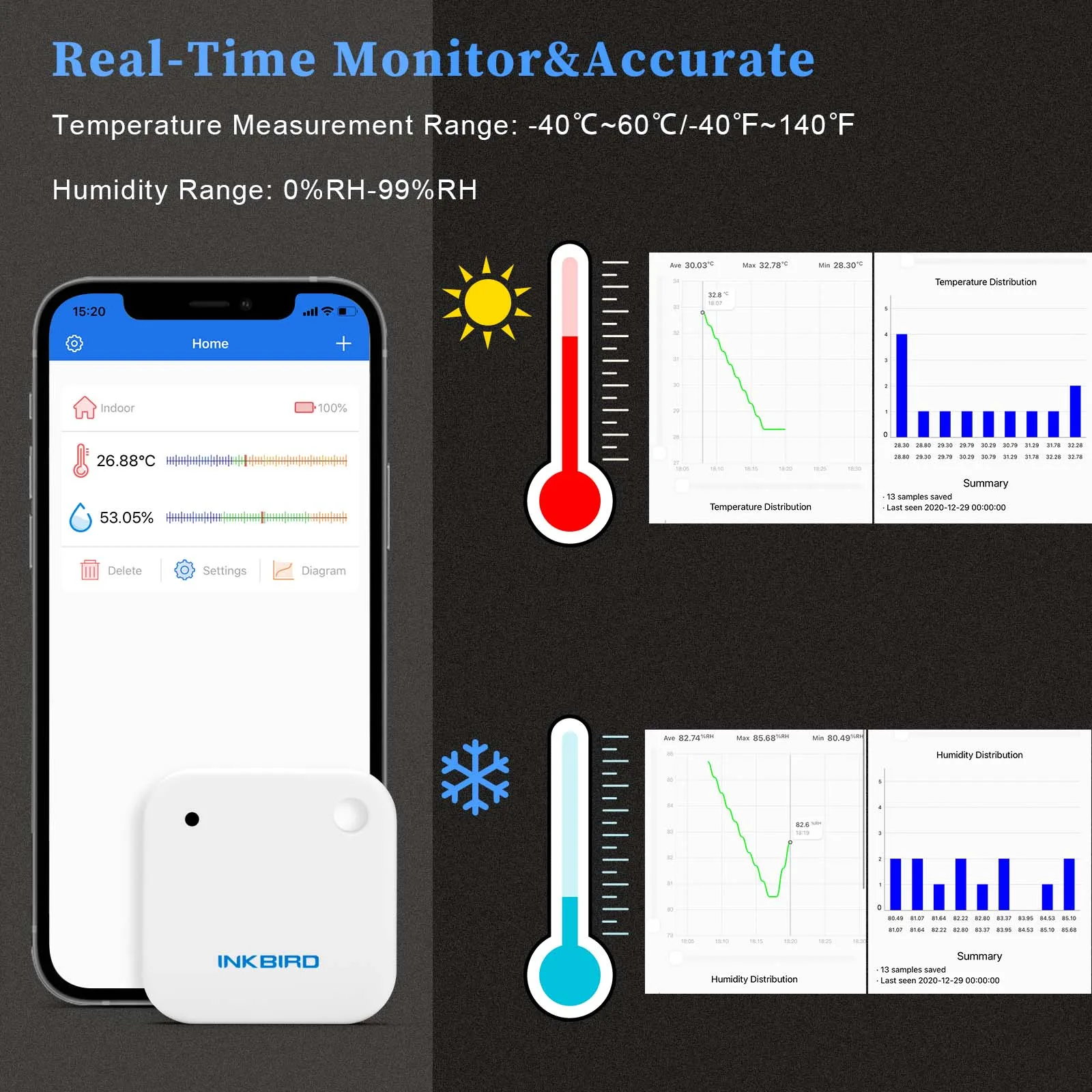 INKBIRD IBS-TH2 Bluetooth Waterproof Smart Temperature and Humidity Sensor with Data Logger Suitable for Fridge Greenhouse Pets