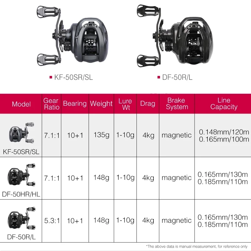 6.1g BFS Spool TSURINOYA 135g ciemnego wilka z lat 50. 7.1:1 ultralekki BFS finezji przynęta na kołowrotek do Shad