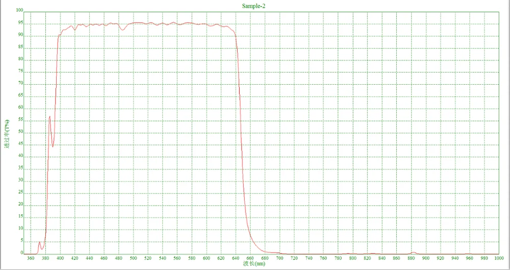 M25.5x0.5 M27x0.5 M30.5x0.5 M35.5x0.5 M37x0.75 Filter Size SP660nm IR CUT Filter OD2 Mounted in front of lens