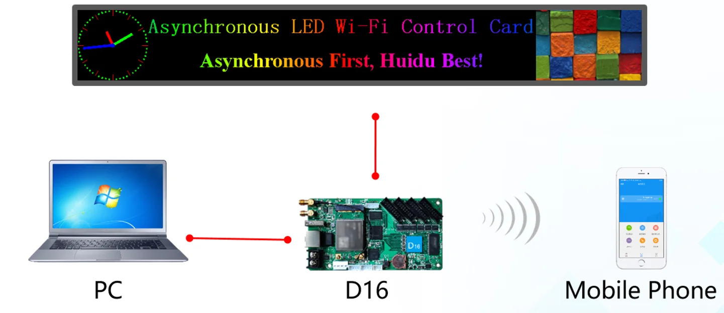 Le mode WiFi de carte de contrôle d'affichage à LED de document complet de haute performance asynaville HD-D16 peut utilisé pour la technologie de panneau de HUB75 RVB