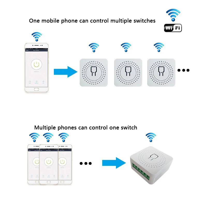 Avoir Wifi Module Smart Life 2Way Switch Relay Tuya Smart Home Control Circuit Breaker Sensor Switch Work With Alexa Google Home